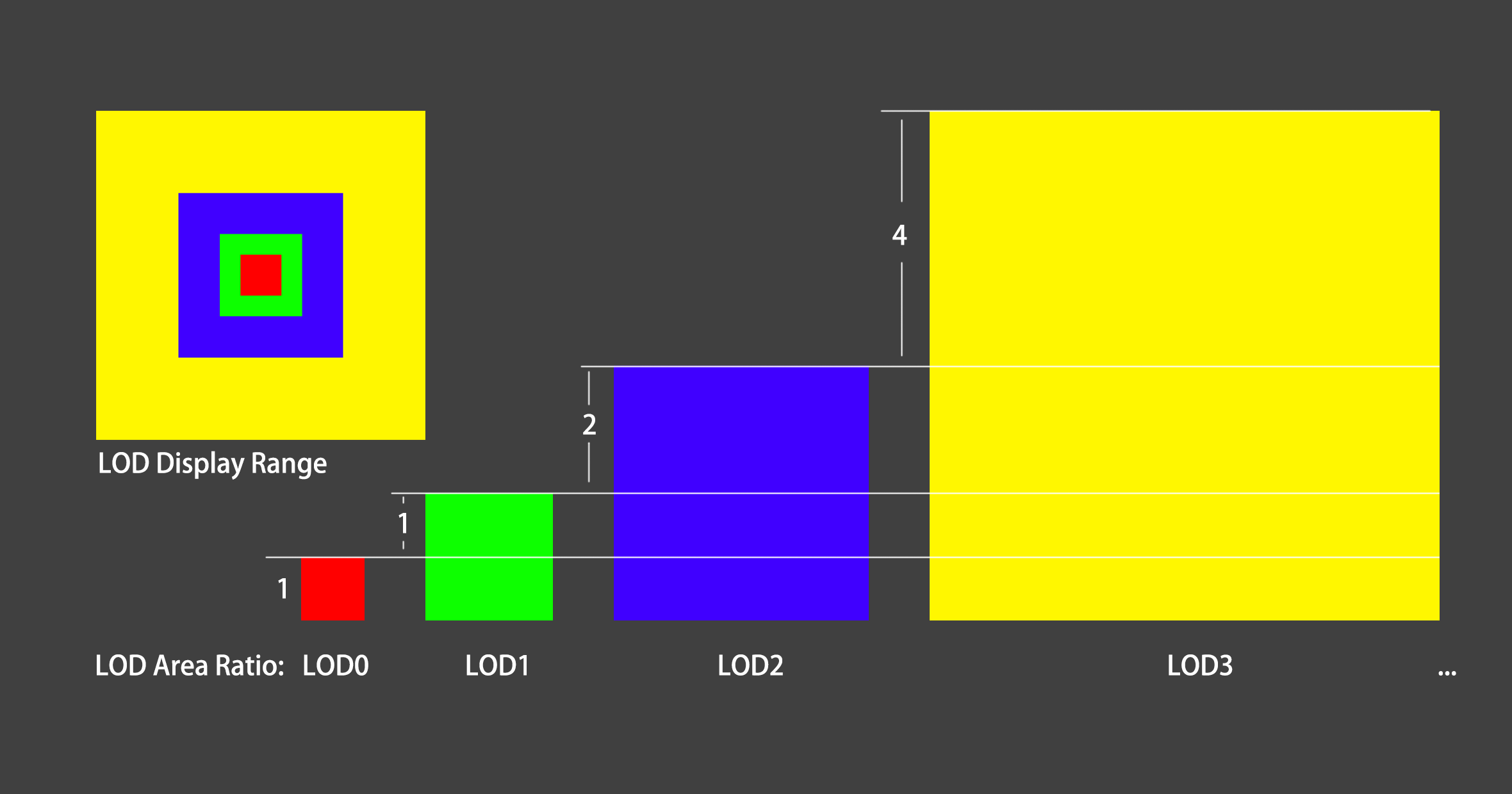2023-03-02LOD