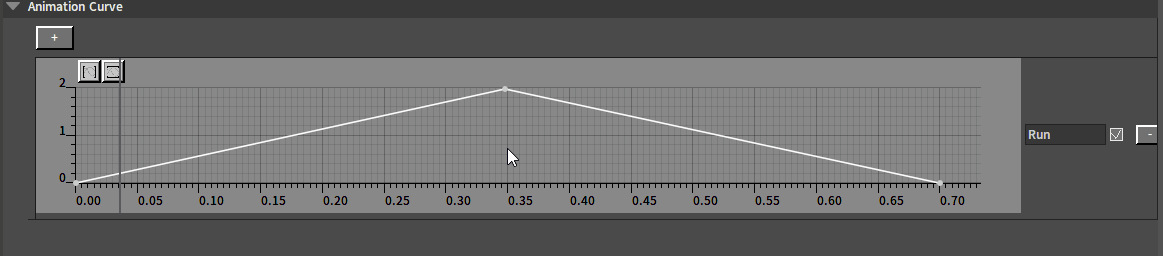 AdjustTheCurve