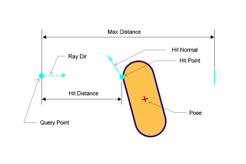 Raycast