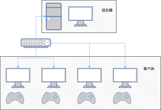 client-server