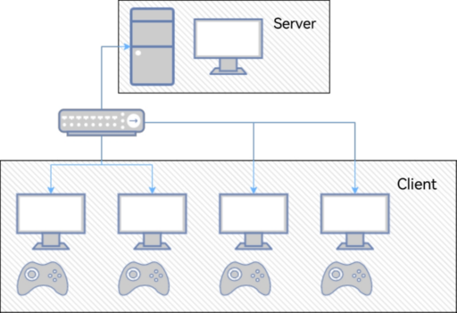 client-server